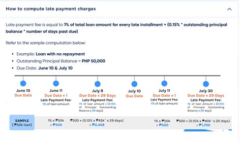 gloan late payment